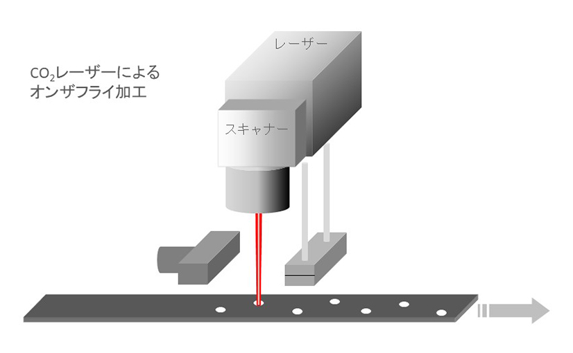 30W メタルシールド